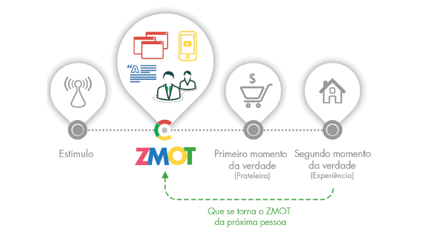 zmot